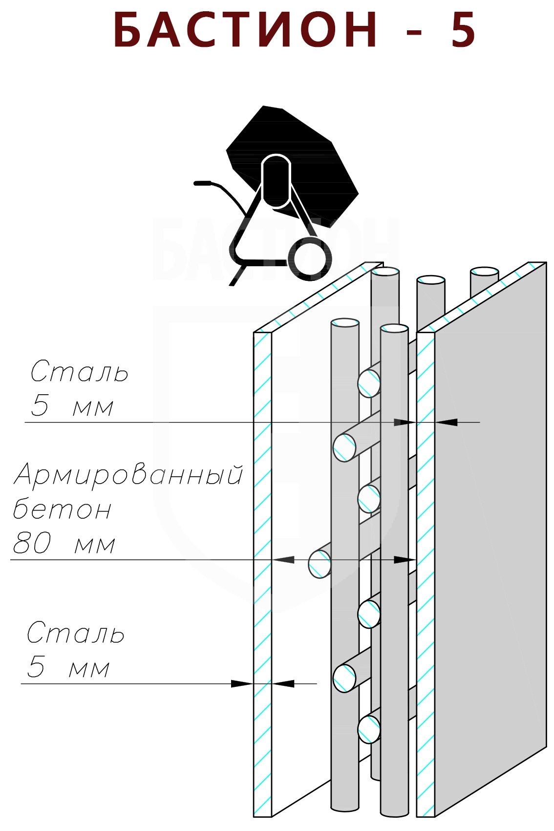Стальные панели категории БАСТИОН-5_0
