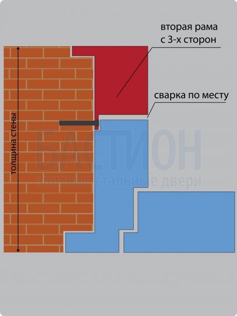 Составная рама