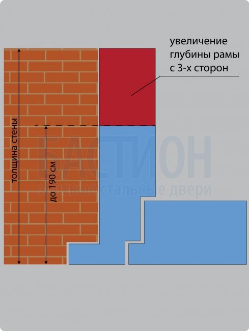 Расширитель двухконтурных рам