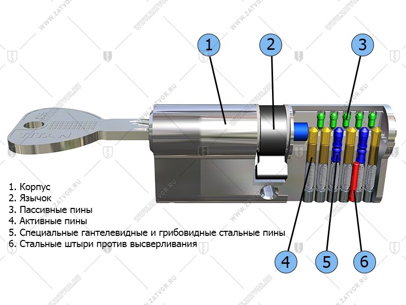 Цилиндр DOM-TITAN K56 (временный, 3 ключа)